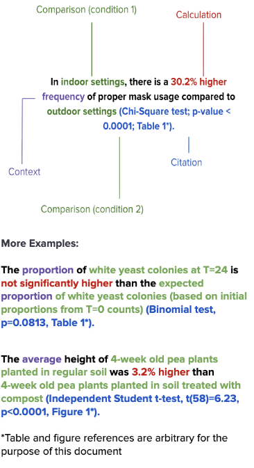Qualitative Comparison Statement Guidelines